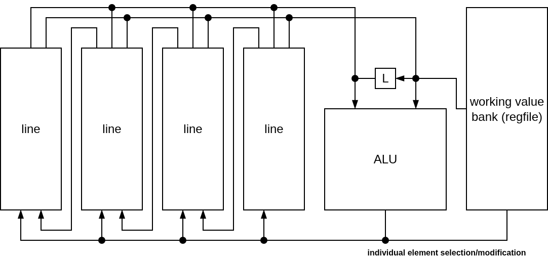 Secure boot schematic